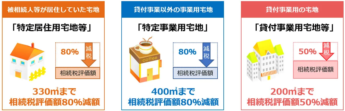 小規模宅地の特例
