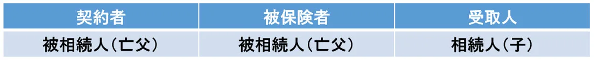 受け取った生命保険金が非課税財産となる契約形態