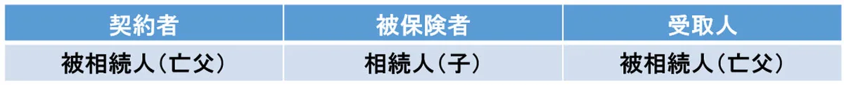 解約返戻金が相続財産となってしまう契約形態