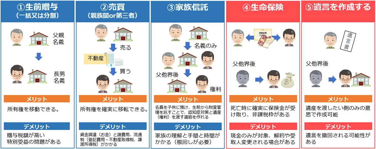 迷った場合のポイント